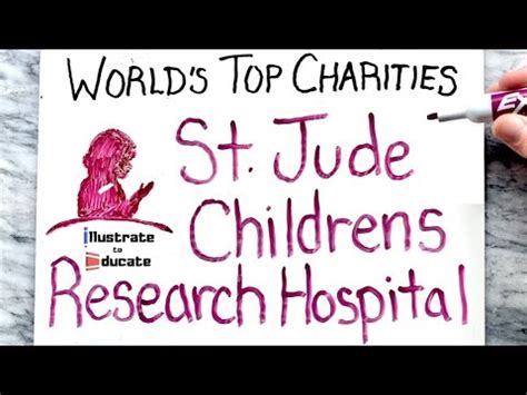 st jude charity rating|What is the reputation of St. Jude's charity in terms of its .